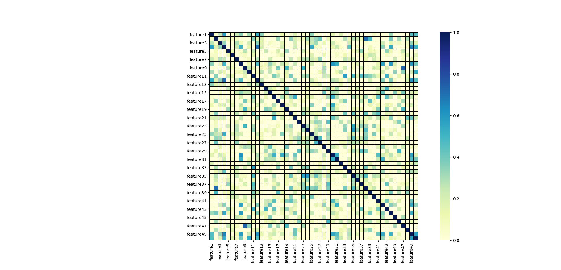 train feature correlation numerai scale 1