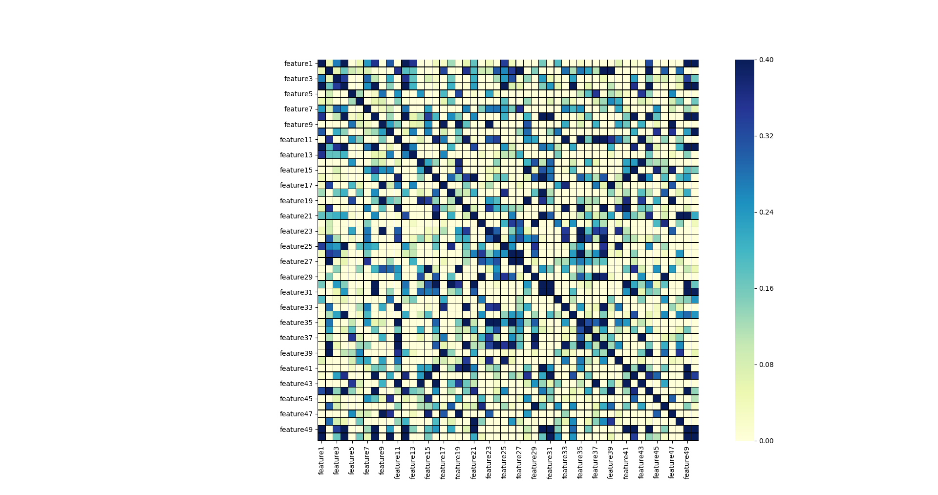 train feature correlation numerai